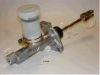 JAPKO 95199 Master Cylinder, clutch